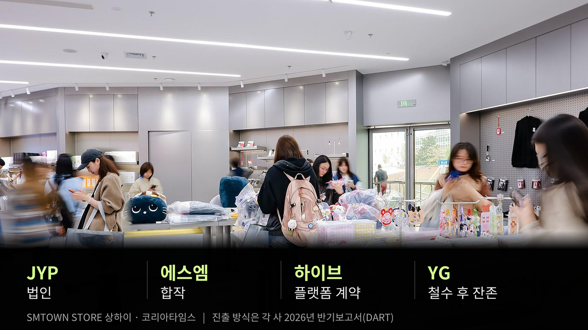 SMTOWN STORE 상하이 | 진출 방식은 각 사 2026년 반기보고서(DART) | 사진: 코리아타임스