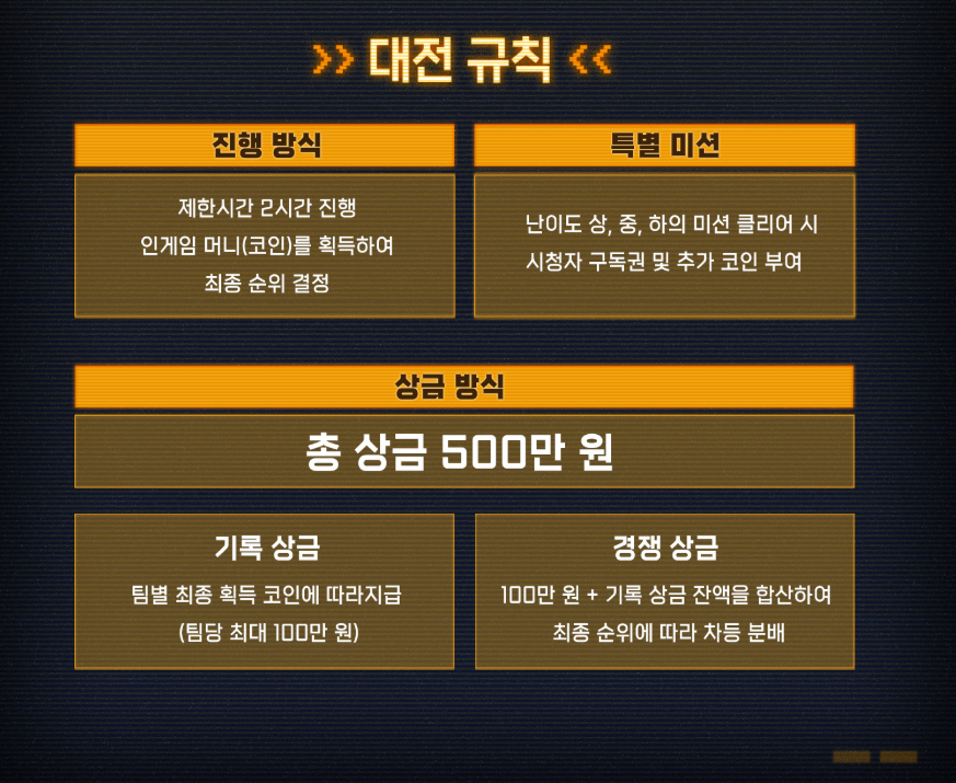 MCN 대전 X 아크 레이더스 대회의 규칙 일부 (출처: 샌드박스 치지직 채널)