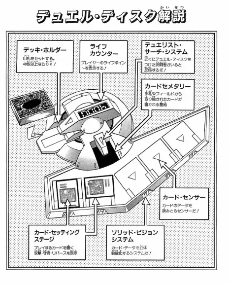 듀얼 디스크가 등장하는 유희왕, AR 카드 기술의 개념이 소개되었다. (이미지 출처: 나무위키)