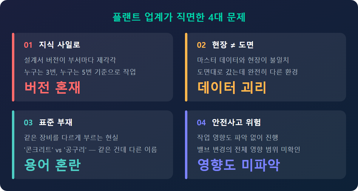 이해를 돕기 위해 Gemini AI로 생성된 시각 자료입니다.