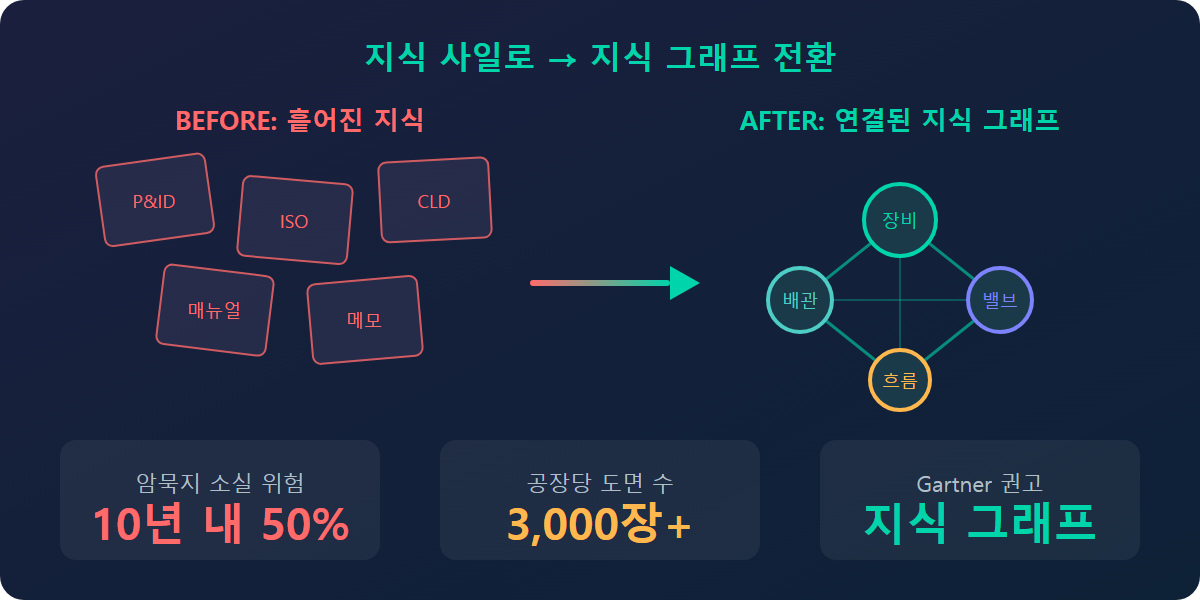 이해를 돕기 위해 Gemini AI로 생성된 시각 자료입니다.