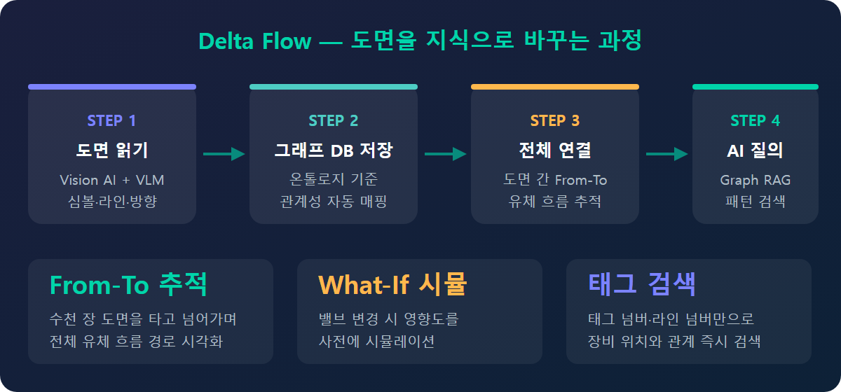 이해를 돕기 위해 Gemini AI로 생성된 시각 자료입니다.