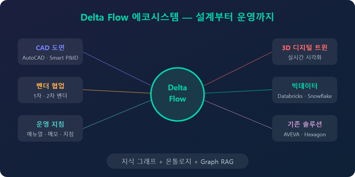 이해를 돕기 위해 Gemini AI로 생성된 시각 자료입니다.