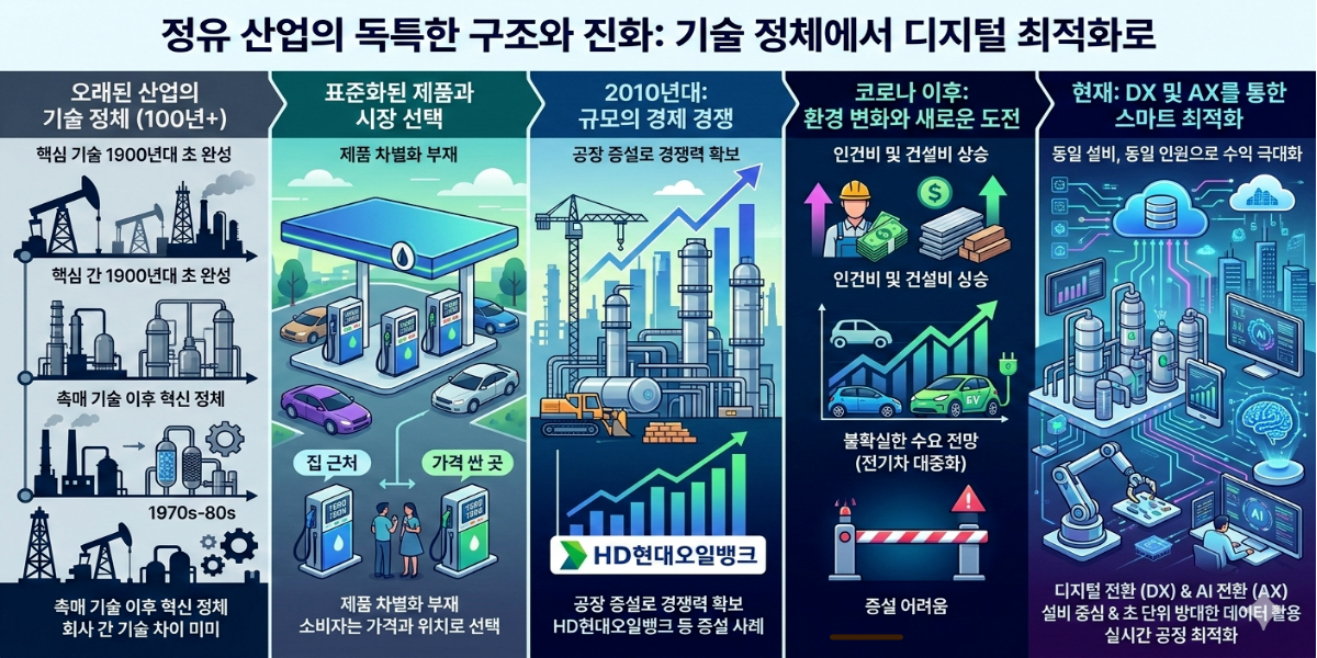 출처: 이해를 돕기위해 Gemini로 만든 인포그래픽 입니다.