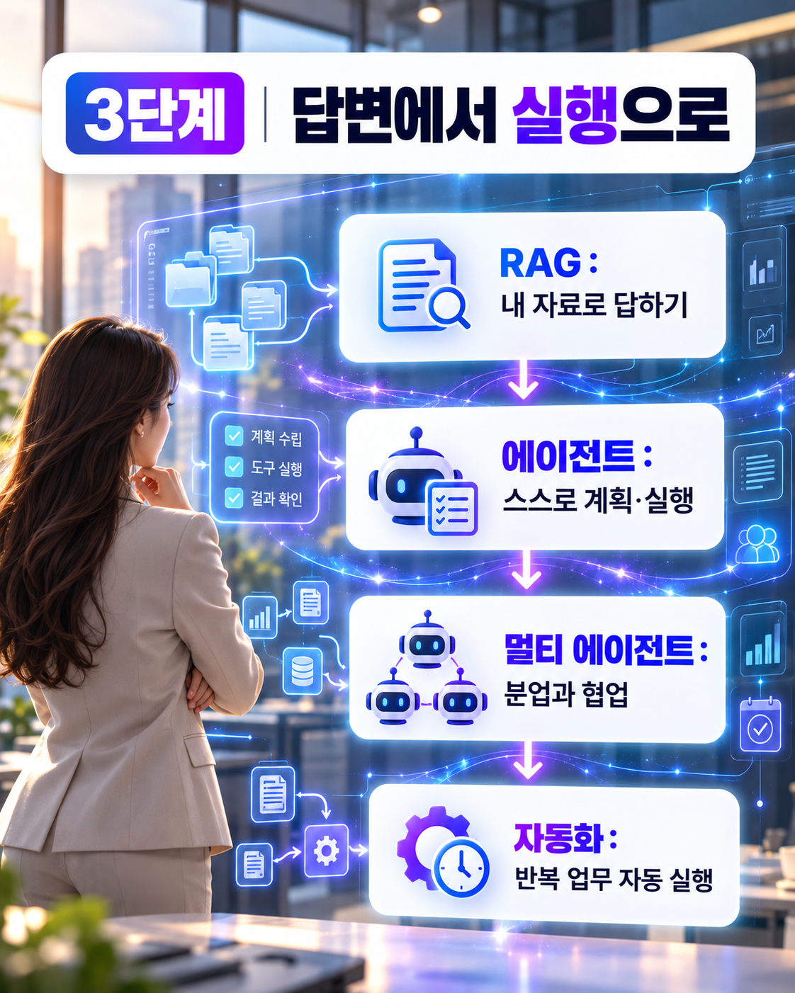 3단계 답변에서 실행으로