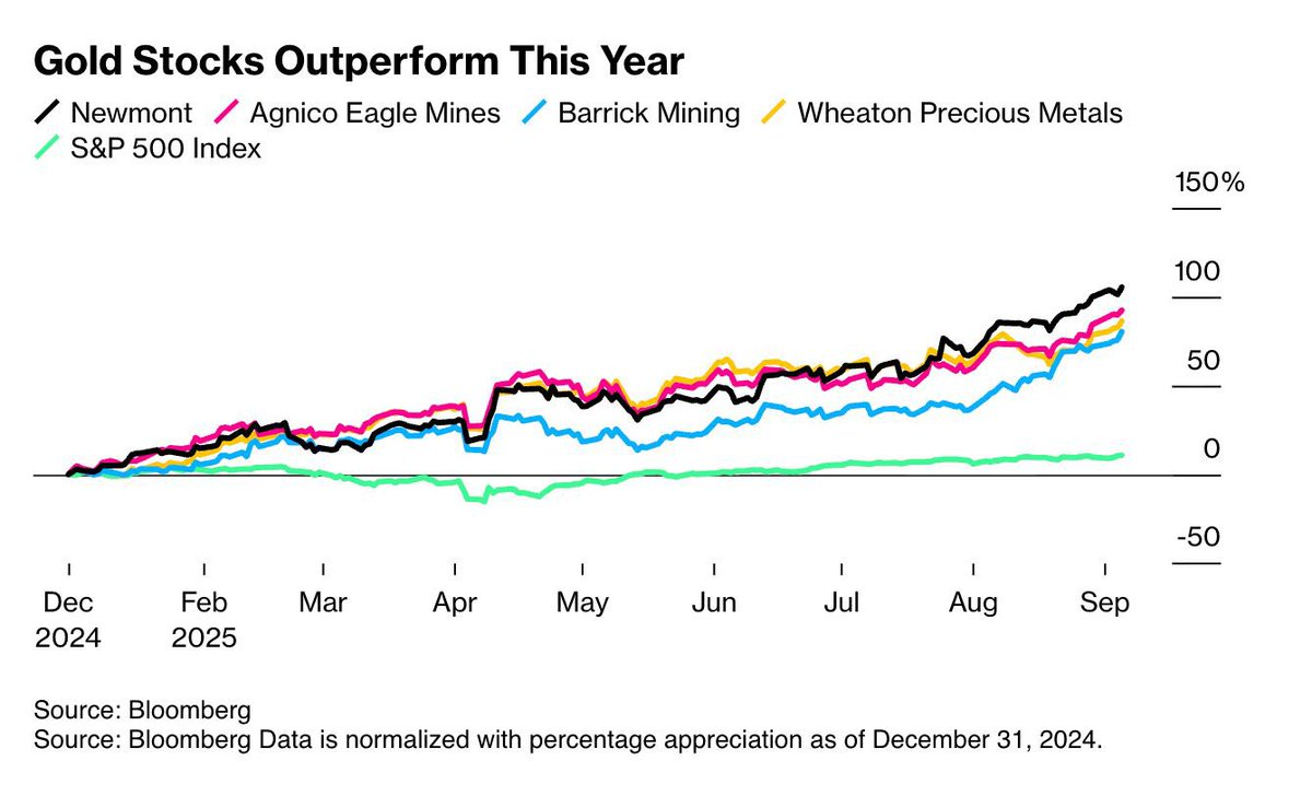 [은호레터]데일리 차트팩 - S&P 500 버블?, 중소형주 반등 기대, 실물경제 둔화의 썸네일 이미지