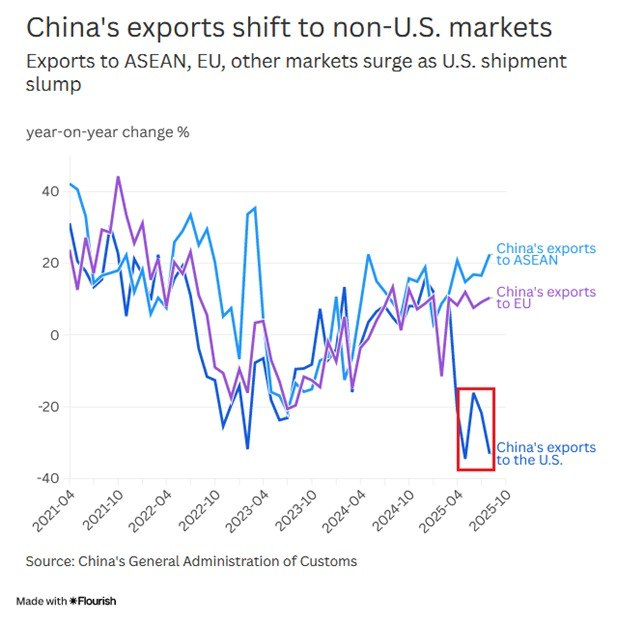 [은호레터]데일리 차트팩 - 엔비디아·브로드컴 엇갈린 전망, 자사주 매입 둔화, 신흥시장 랠리 기대의 썸네일 이미지