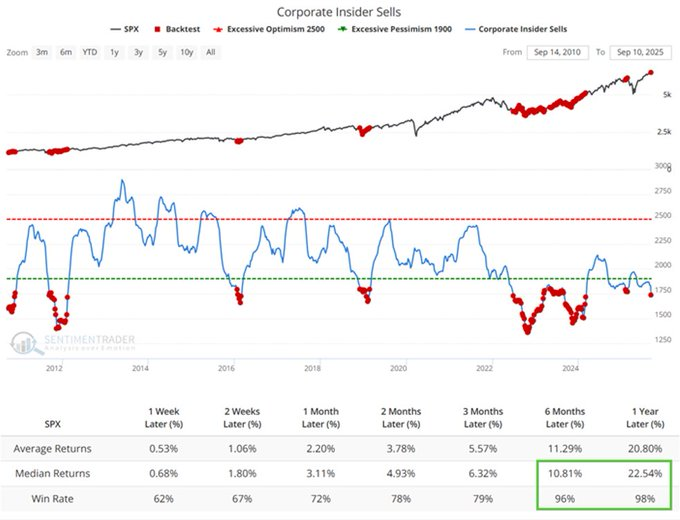 [은호레터]데일리 차트팩 - 역사적 랠리 속 비관 심리, 골드만 PCE 전망, VIX 숏 극단의 썸네일 이미지