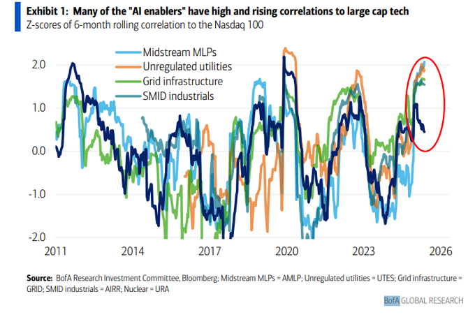 [은호레터]데일리 차트팩 - AI vs 닷컴 버블, 미국 증시 밸류에이션 경고음, 유가 사이클의 썸네일 이미지
