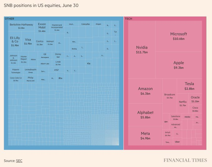 [은호레터]데일리 차트팩 - 현금비중 매도 신호, CTA 매도 리스크, 자사주 매입 둔화, 신용거래 잔고 사상 최대의 썸네일 이미지