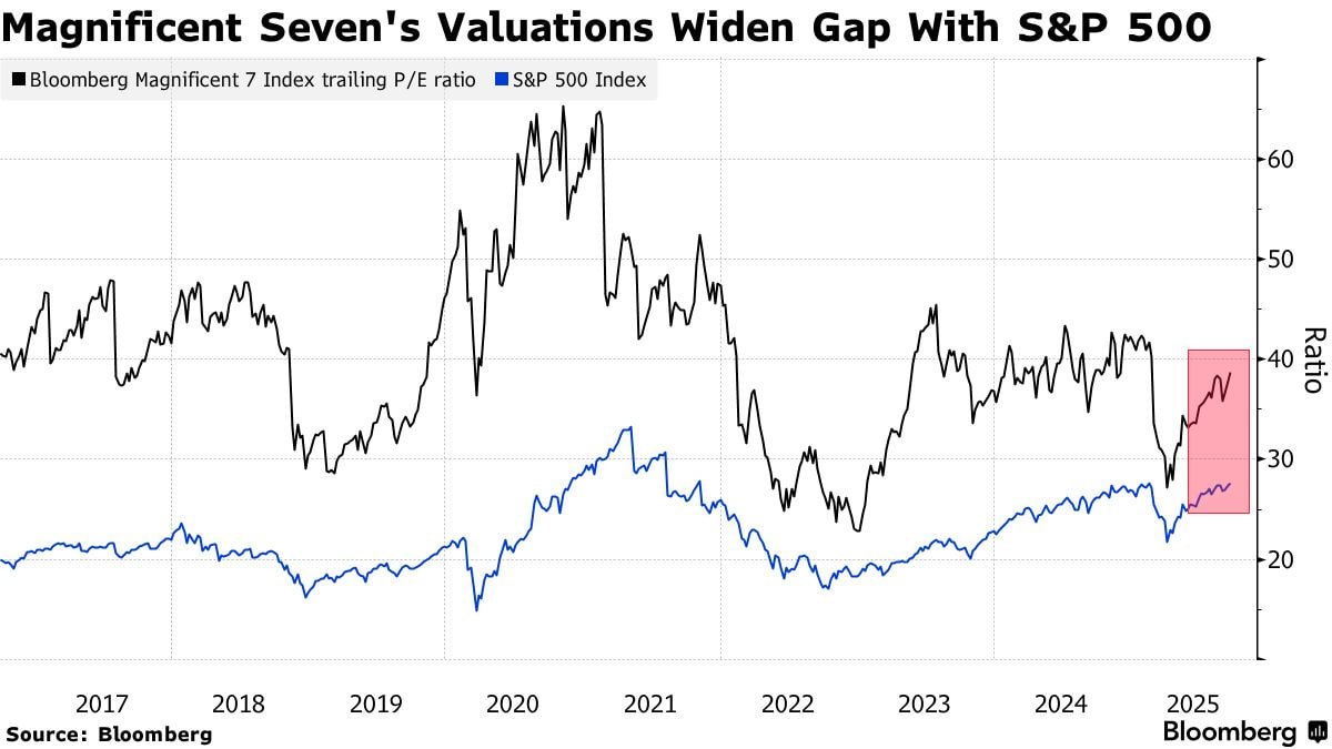 [은호레터]데일리 차트팩 - 개인 순매수, 연말 둔화 경고, 실적 미스 리스크 점검의 썸네일 이미지