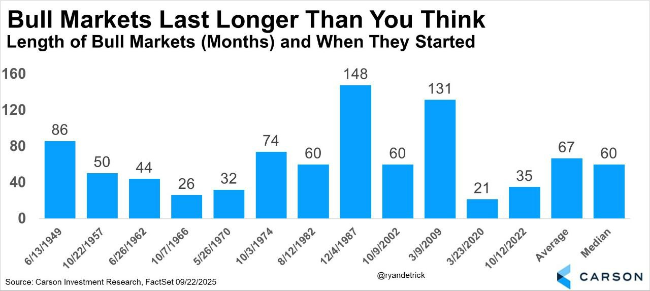 [은호레터]데일리 차트팩 - 10월 변동성 경계, 레버리지 ETF 사상 최대 매수, NAND·AI 투자 모멘텀의 썸네일 이미지