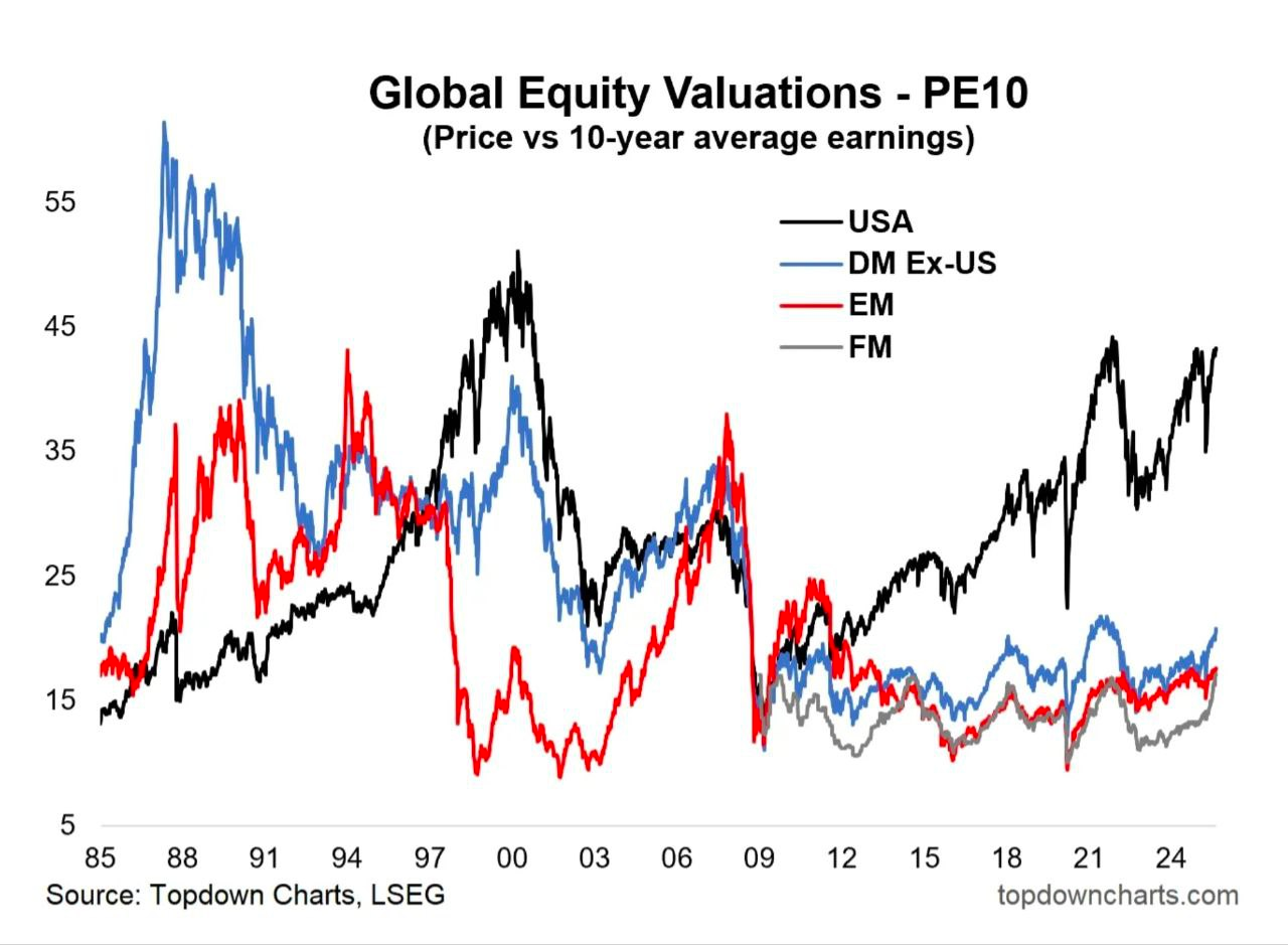 [은호레터]데일리 차트팩 - 체계적 강세 포지션, AI 낙관론, SMR 전망, 자산 버블 비교의 썸네일 이미지