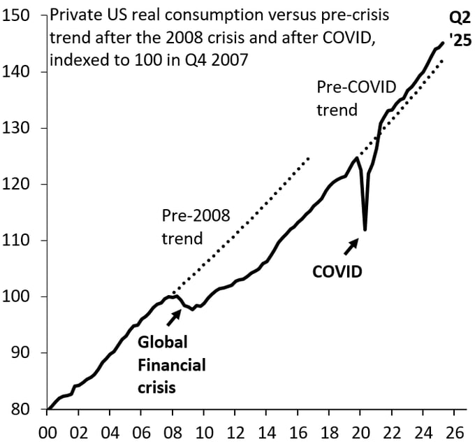 [은호레터]데일리 차트팩 - AI 투자로 버티는 미국 경제, ESS 성장, 테크 기업 회사채 급증의 썸네일 이미지