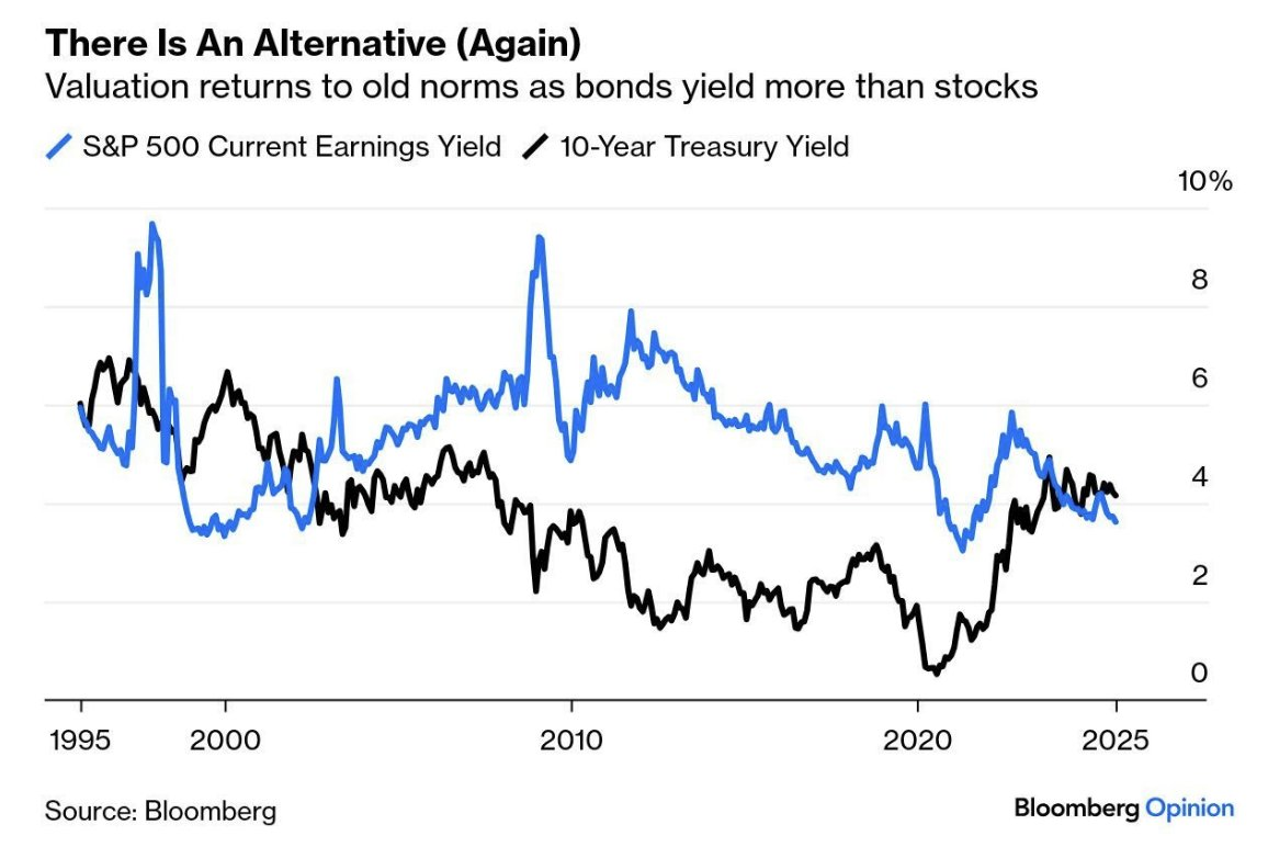 [은호레터]데일리 차트팩 - 섹터별 금리 인하 반응, 소비·자산 효과, AI 투자 사이클 리스크의 썸네일 이미지