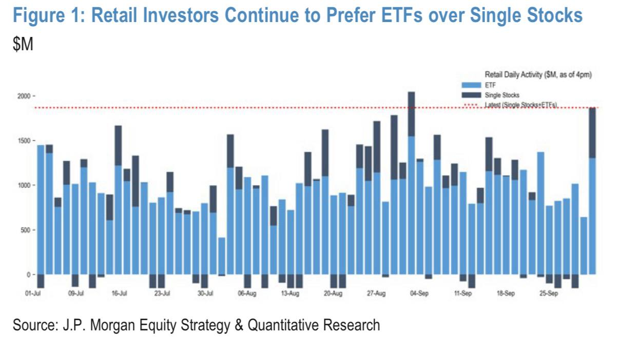 [은호레터]데일리 차트팩 - 건설업 고용 붕괴, 글로벌 운임 급락, 소형주 가치주 재부상, 하이퍼스케일러 투자 사이클의 썸네일 이미지