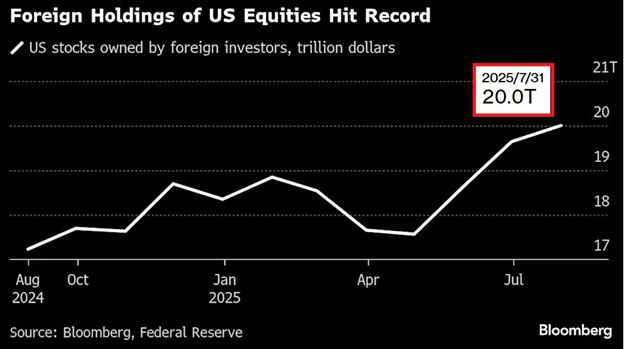 [은호레터]데일리 차트팩 - AI 투자 피크, 금 랠리, 옵션 과열, 오피스 리스크의 썸네일 이미지