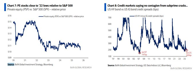[은호레터]데일리 차트팩 - 배당 인플레 헤지, CTA 과열, AI가 만든 이익 격차, 헬스케어의 썸네일 이미지