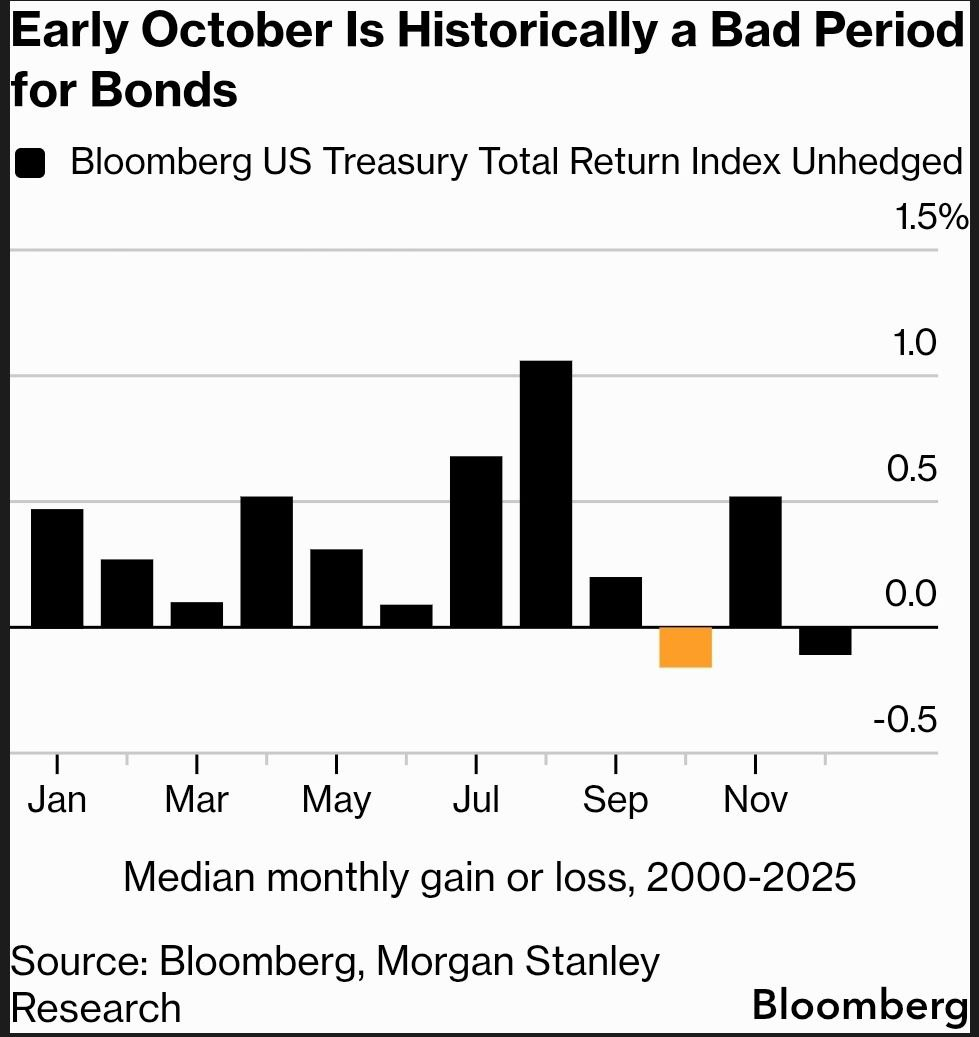 [은호레터]데일리 차트팩 - 강세장 3년차, 금광주 vs 반도체, ETF 자금 흐름, 성장주 피크의 썸네일 이미지