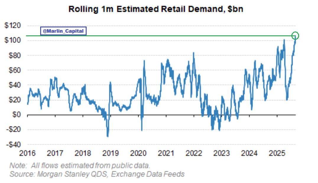 [은호레터]데일리 차트팩 - 금 강세, 데이터센터,  액티브 펀드 성적의 썸네일 이미지