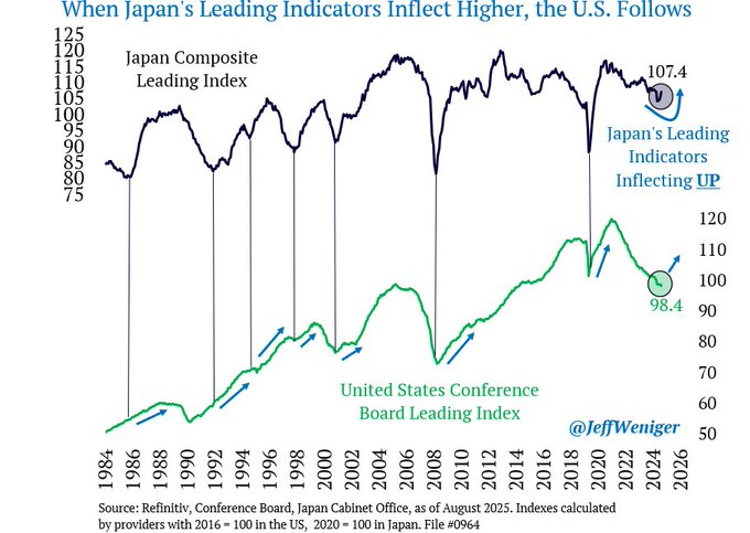 [은호레터]데일리 차트팩 - 커버드콜, 콜옵션, 금, 크레딧 리스크의 썸네일 이미지