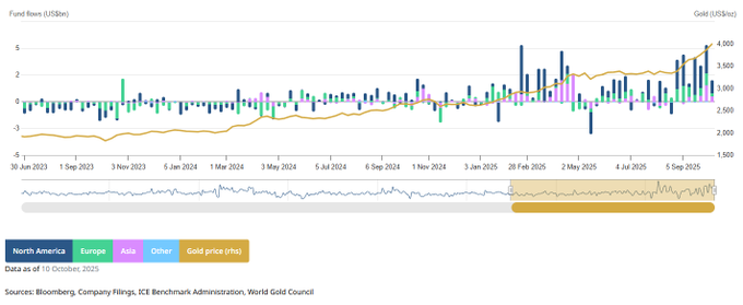[은호레터]데일리 차트팩 - 레버리지 ETF 급유입, S&P 조정 리스크, 시스템 매도 압력의 썸네일 이미지