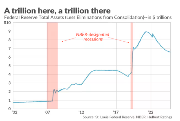 [은호레터]데일리 차트팩 - 자사주 매입 확대, AI 투자 정점, 마진 부채 폭증, 지금 시장의 단면의 썸네일 이미지