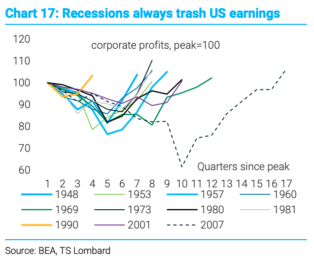 [은호레터]데일리 차트팩 - 신용거래 잔고 급등, 유럽 에너지 수입 변화, 빅테크 수익 구조 전환의 썸네일 이미지