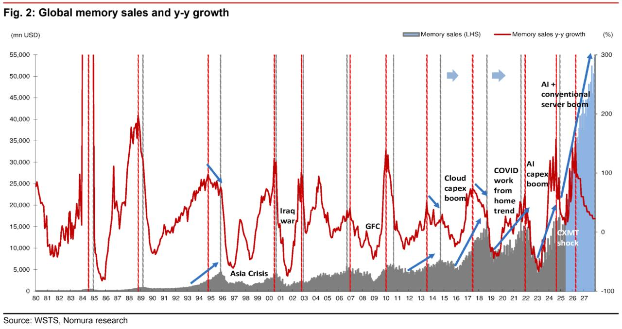 [은호레터]데일리 차트팩 - 노무라 AI 설비투자 사이클, JPM 닷컴 비교, GS 심리지수, CTA 포지션의 썸네일 이미지