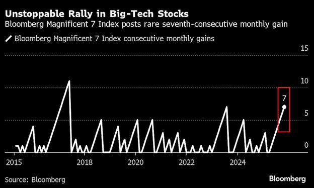 [은호레터]데일리 차트팩 - ‘AI+전력’이 만든 뉴사이클, 자금시장은 비명의 썸네일 이미지