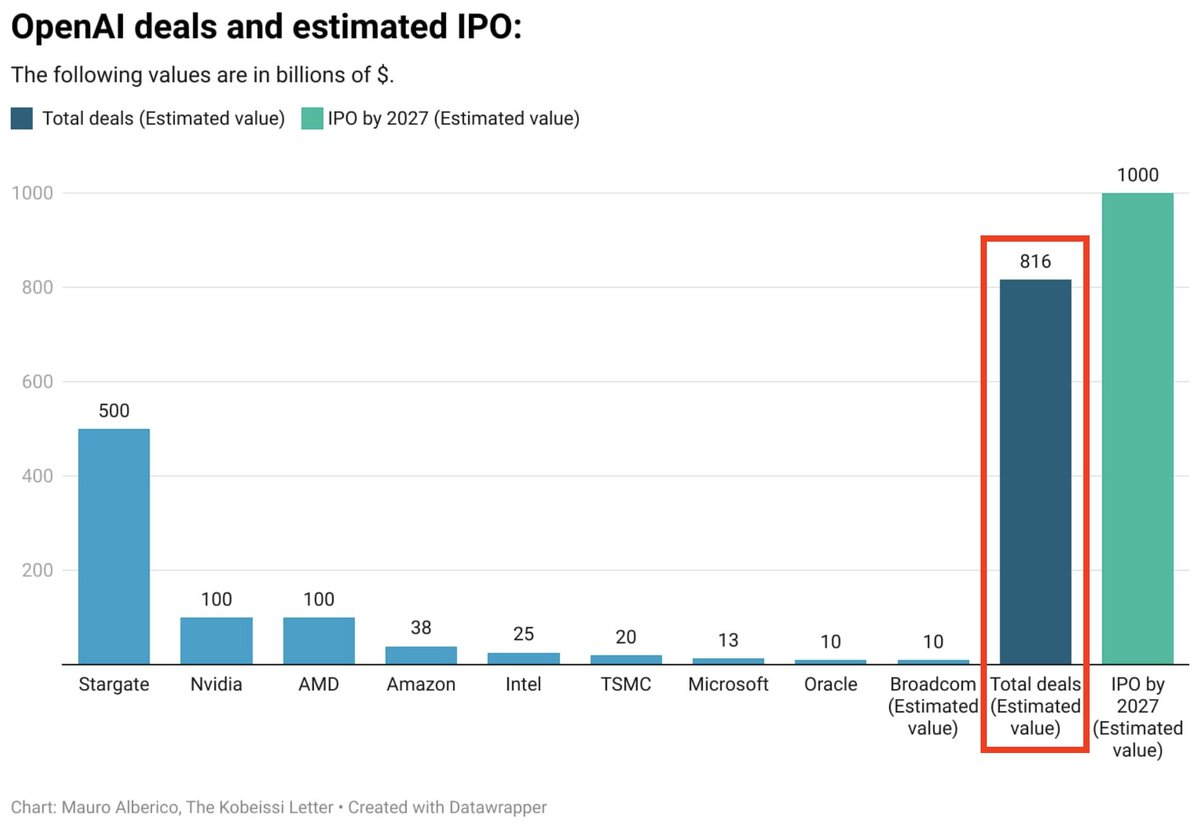[은호레터]데일리 차트팩 - 연말 유동성 리스크, M&A 회복, 단기 변동성 신호의 썸네일 이미지