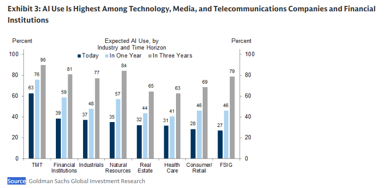 [은호레터]데일리 차트팩 - Buy the Dip의 끝?, 소비 둔화의 뇌관, 유동성 착시의 썸네일 이미지