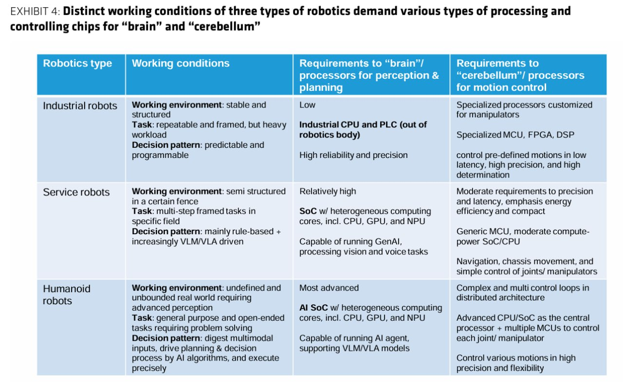 [은호레터]데일리 차트팩 - 오라클 리스크, M&A 프리미엄 급등, 가계부채 경고의 썸네일 이미지