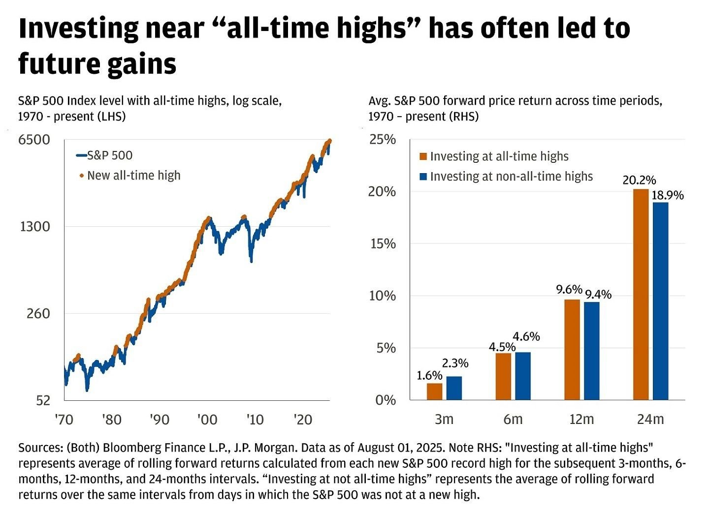 [은호레터]데일리 차트팩 - AI 열광의 후폭풍, 사모펀드 붕괴, 감마 트랩, 고용 쇼크의 썸네일 이미지