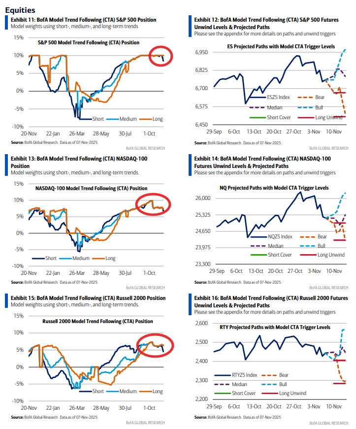 [은호레터]데일리 차트팩 - 하이퍼스케일러 현금 고갈, 로테이션 시그널, 반도체 업사이클의 썸네일 이미지