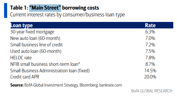 [은호레터]데일리 차트팩 - AI 부채 폭주, 빅테크 CDS 경고, 헬스케어·에너지로 자금 회귀, 개인투자자 언더퍼폼, 美 기업 파산 급증의 썸네일 이미지