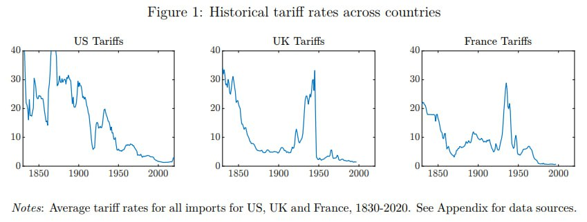 [은호레터]데일리 차트팩 - AI 버블·헬스케어 반등·CTA 경고·소비심리 붕괴의 썸네일 이미지