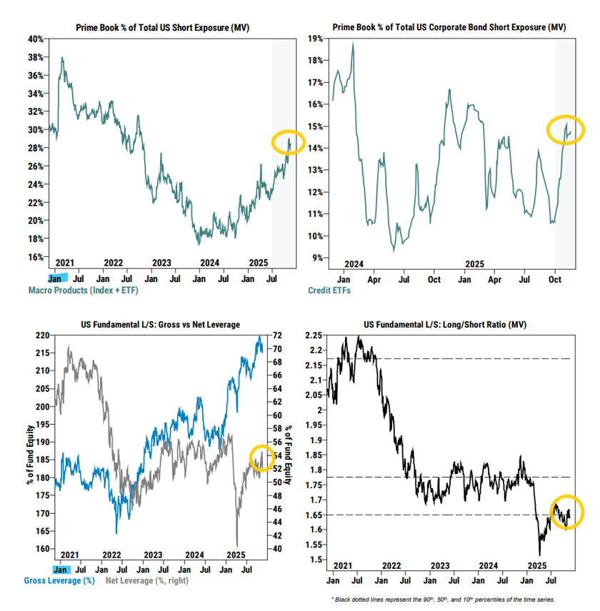 [은호레터]데일리 차트팩 - 레버리지청산, 섹터로테이션, 포지션과열, 매수여력부족의 썸네일 이미지