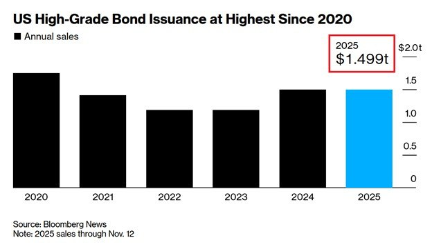 [은호레터]데일리 차트팩 - 베어마켓 랠리 패턴, Google TPU 전략, 소비 연체 상승, 일본 장기금리 급등, 옵션시장 과열, 시스템 매매 전환점 의 썸네일 이미지