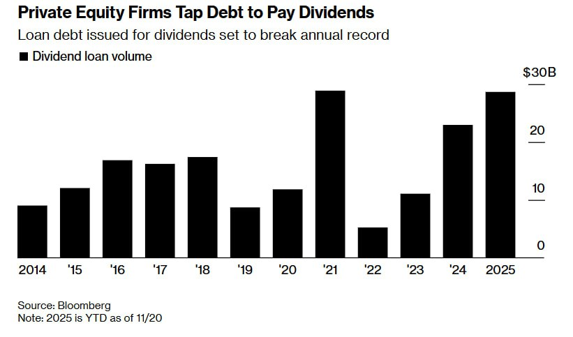 [은호레터]데일리 차트팩 - 헤지펀드의 AI 숏 베팅, 유틸리티 숏 커버 리스크, CTA 1,000억 달러 청산의 썸네일 이미지