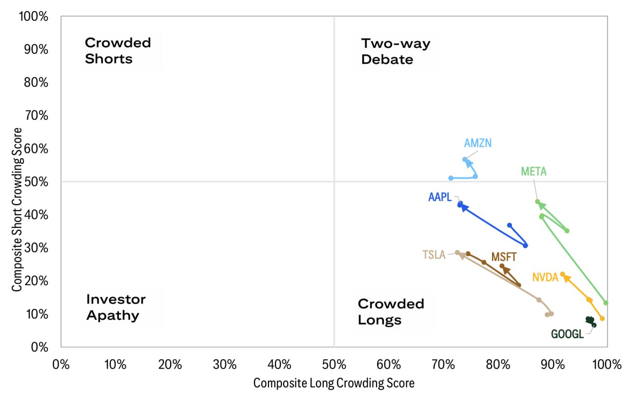 [은호레터]데일리 차트팩: AI 골드러시의 그늘 — 실물 둔화·중소형 이익 정체·Tech → Healthcare 자금 이동의 썸네일 이미지