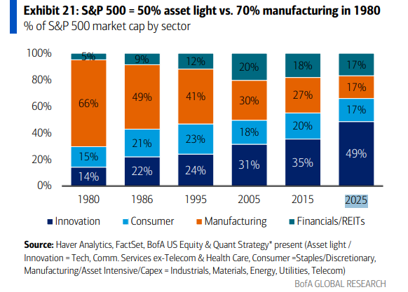 [은호레터]데일리 차트팩: CTA 포지션 정상화, 신용거래잔고 과열, CEO 낙관론, 글로벌 리스크 2026의 썸네일 이미지