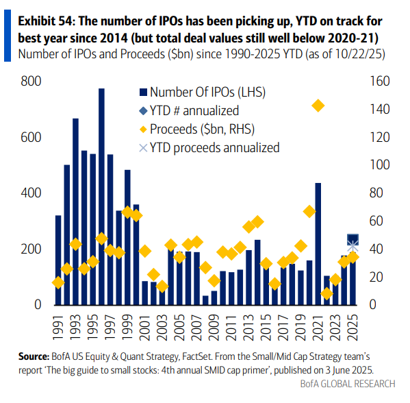 [은호레터]데일리 차트팩 - 글로벌 금융여건 완화, 美 보험사 비유동성 리스크, 기술주 헤지비용 급등의 썸네일 이미지
