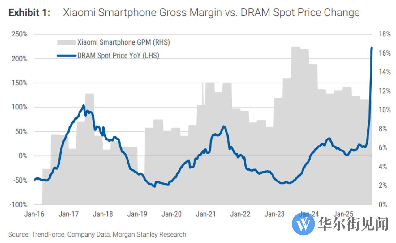 [은호레터]데일리 차트팩 - S&P 배당 저점, NVDA vs TPU, BTC 단기 저점 시나리오, 2026 전망의 썸네일 이미지