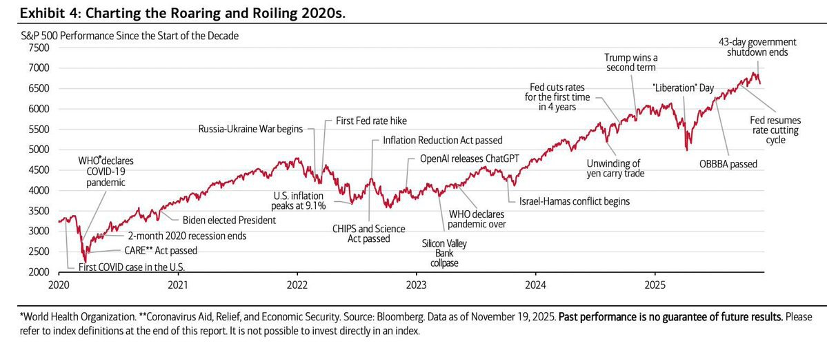 [은호레터]데일리 차트팩 - HBM·CoWoS 공급, 데이터센터 전력, 기관 수급, 구리의 썸네일 이미지
