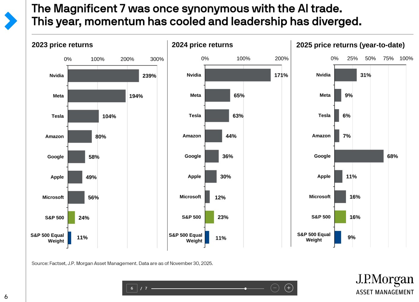 [은호레터]데일리 차트팩 - SPY 숏 증가, 국채 레버리지 마진콜 리스크, 휴머노이드 반도체의 썸네일 이미지