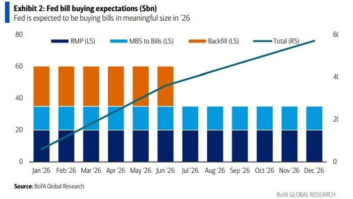 [은호레터]데일리 차트팩 - 유동성 전환, 리스크온 전환, 성장 모멘텀, AI 자본 사이클의 썸네일 이미지