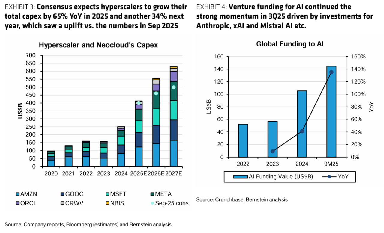 [은호레터]데일리 차트팩 - 연말 랠리 공략, 인플레 둔화 & 고용 둔화, 매수 모멘텀의 썸네일 이미지