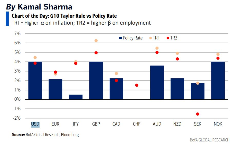 [은호레터]데일리 차트팩 - 장기금리 스티프닝, AI 채택 둔화, 자금흐름 역전의 썸네일 이미지