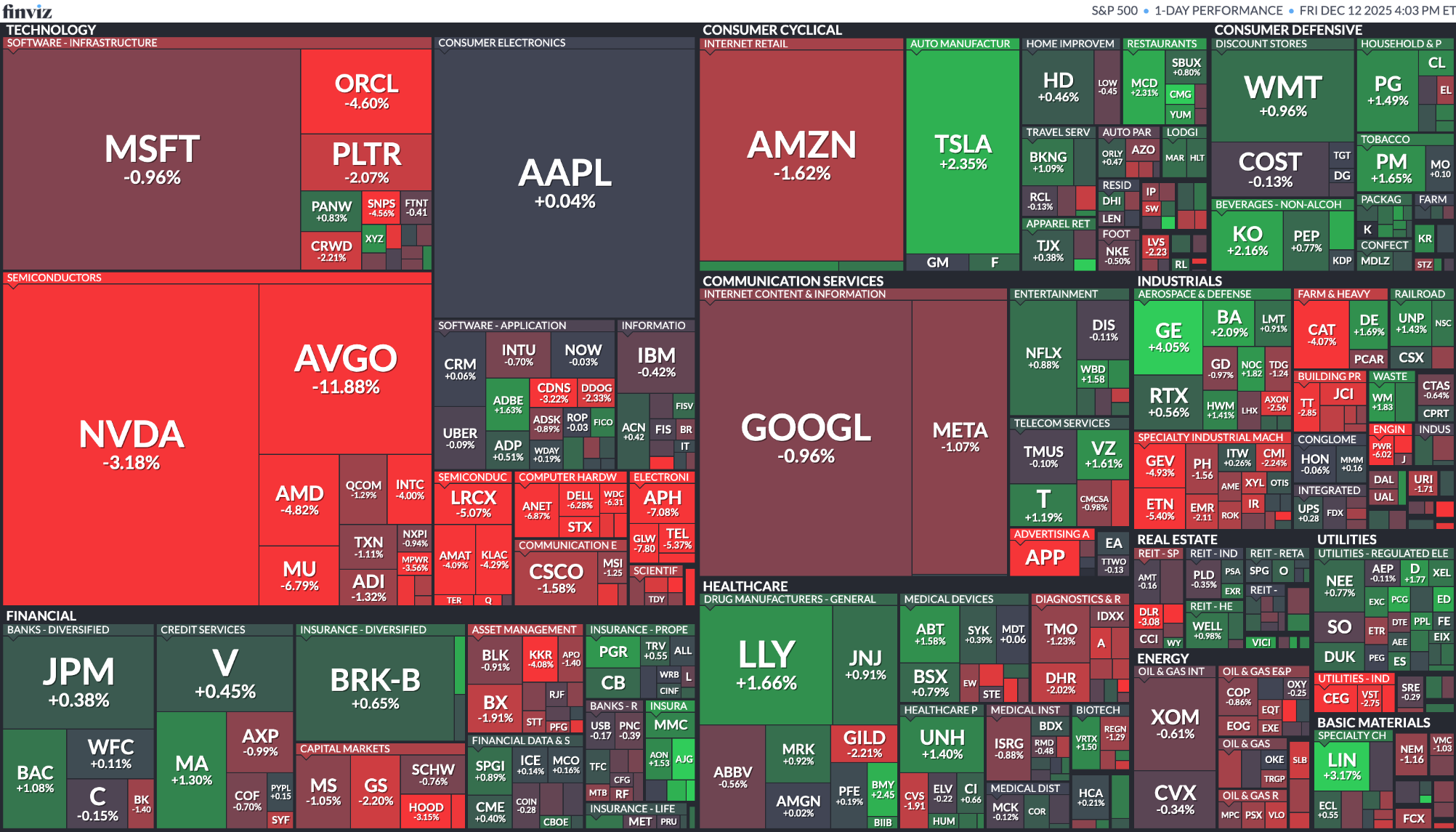 [은호레터]오라클 데이터센터 지연 논란 / 페르미 계약 해지로 폭락 / 월마트 나스닥 100 편입은 대기 등 오늘의 경제 뉴스 의 썸네일 이미지